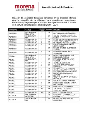 Registros Planillas De Los Ayuntamientos Coahuila
