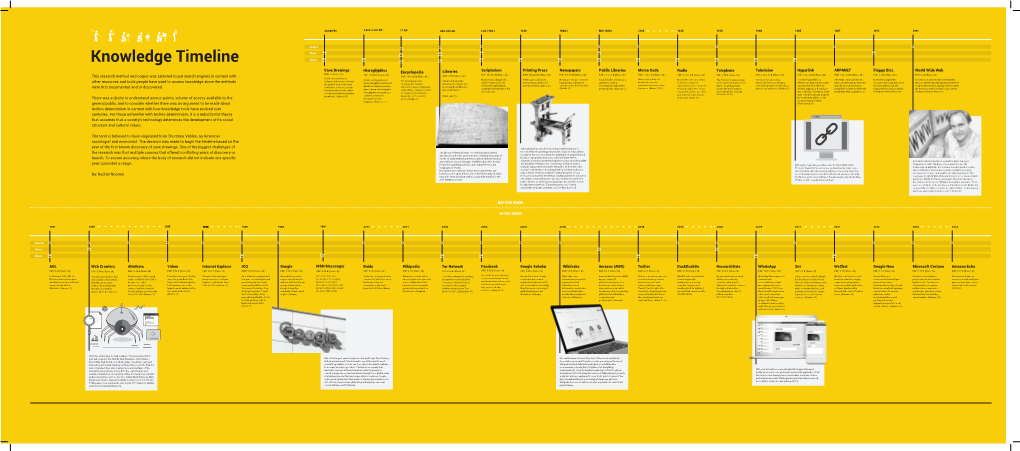 Knowledge Timeline to Accompany