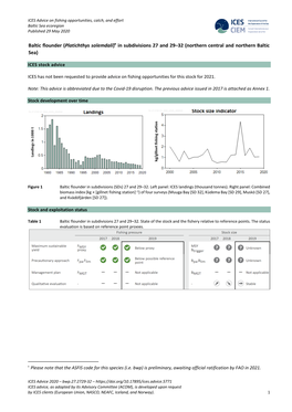 Baltic Flounder (Platichthys Solemdali)∗ in Subdivisions 27 and 29–32 (Northern Central and Northern Baltic Sea)