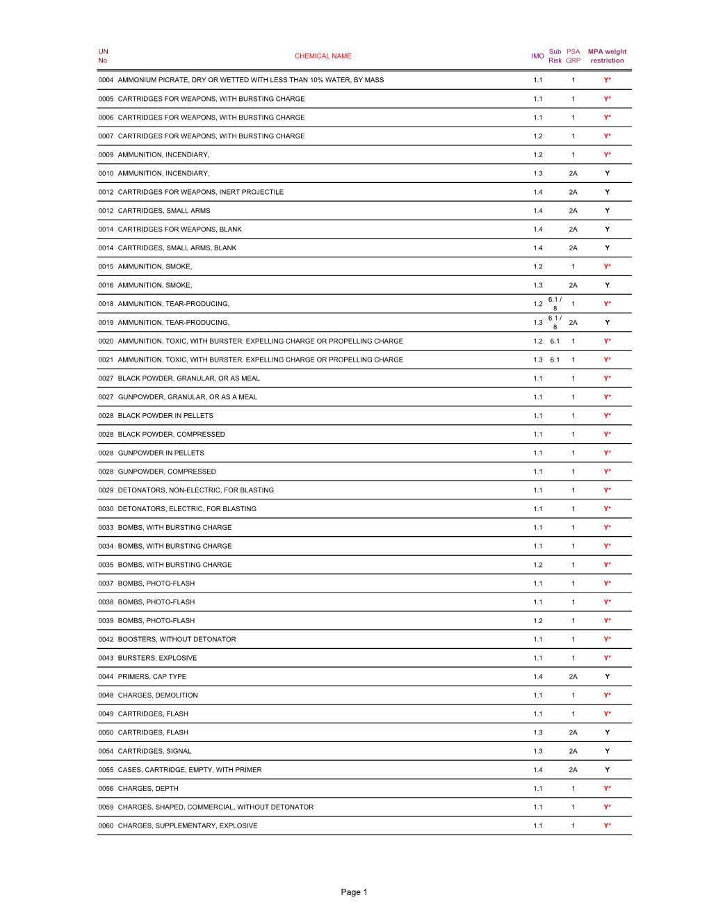 DG Classification.Pdf