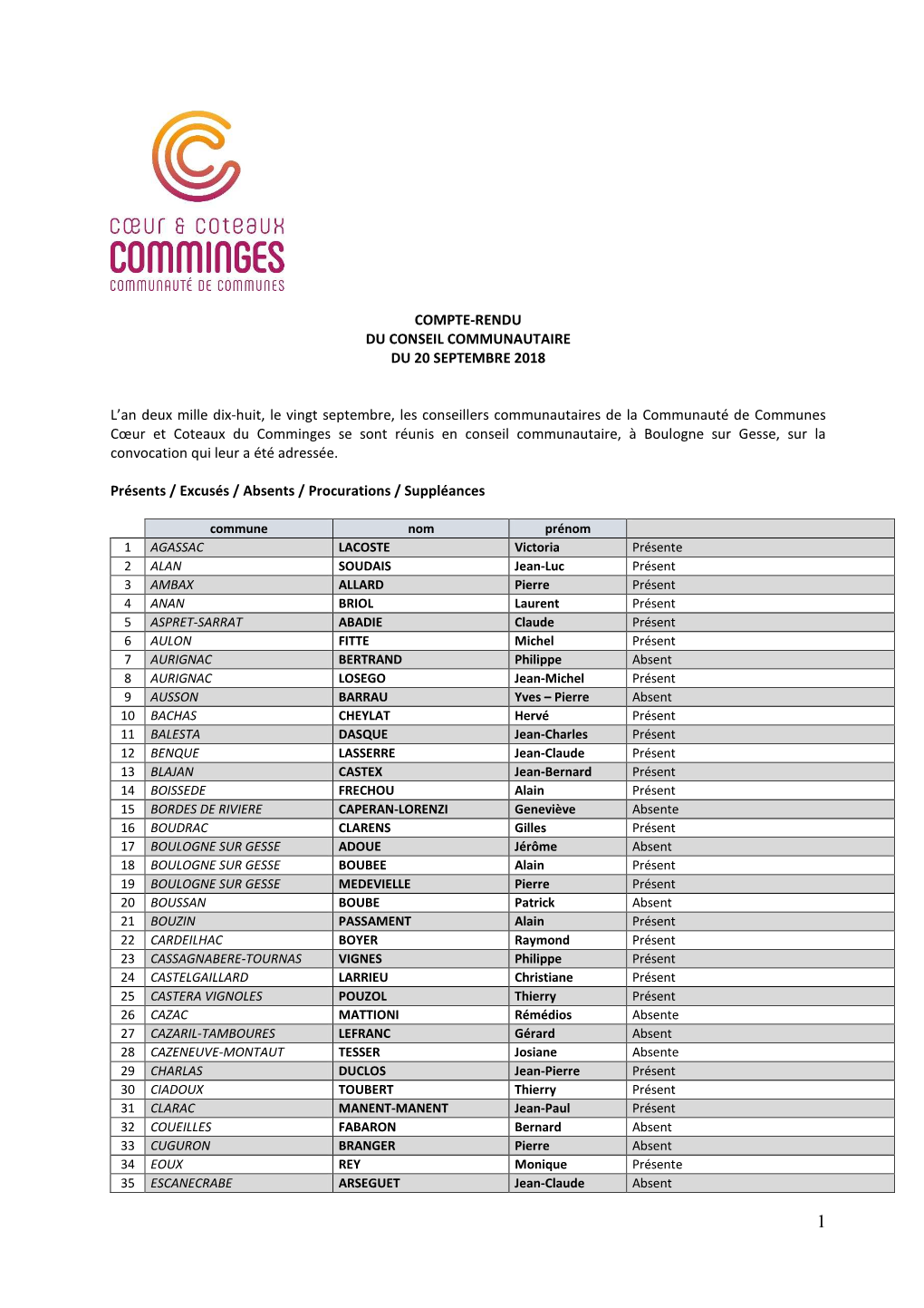 Compte-Rendu Du Conseil Communautaire Du 20 Septembre 2018