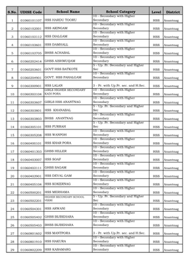 SCHOOLS MULKI HAMA 2 - Primary with Upper Primary MS Bandipora GOVT