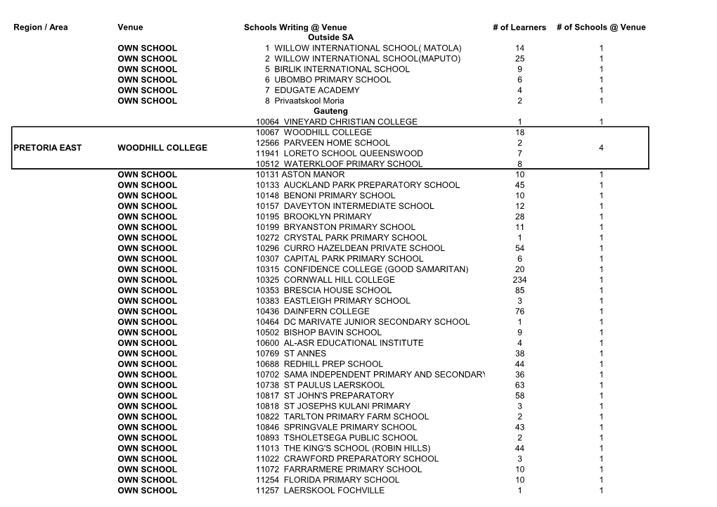 Region / Area Venue Schools Writing @ Venue # of Learners # Of