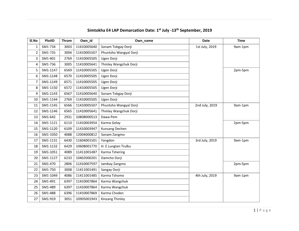 Simtokha E4 LAP Demarcation Date: 1St July -13Th September, 2019