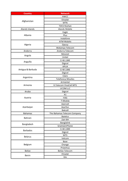 Country Network AWCC Etisalat MTN TDCS Roshan