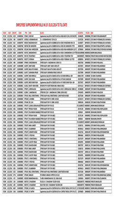 Employees' Supplementary Bills W.E.F. 01.01.2014 to Till Date