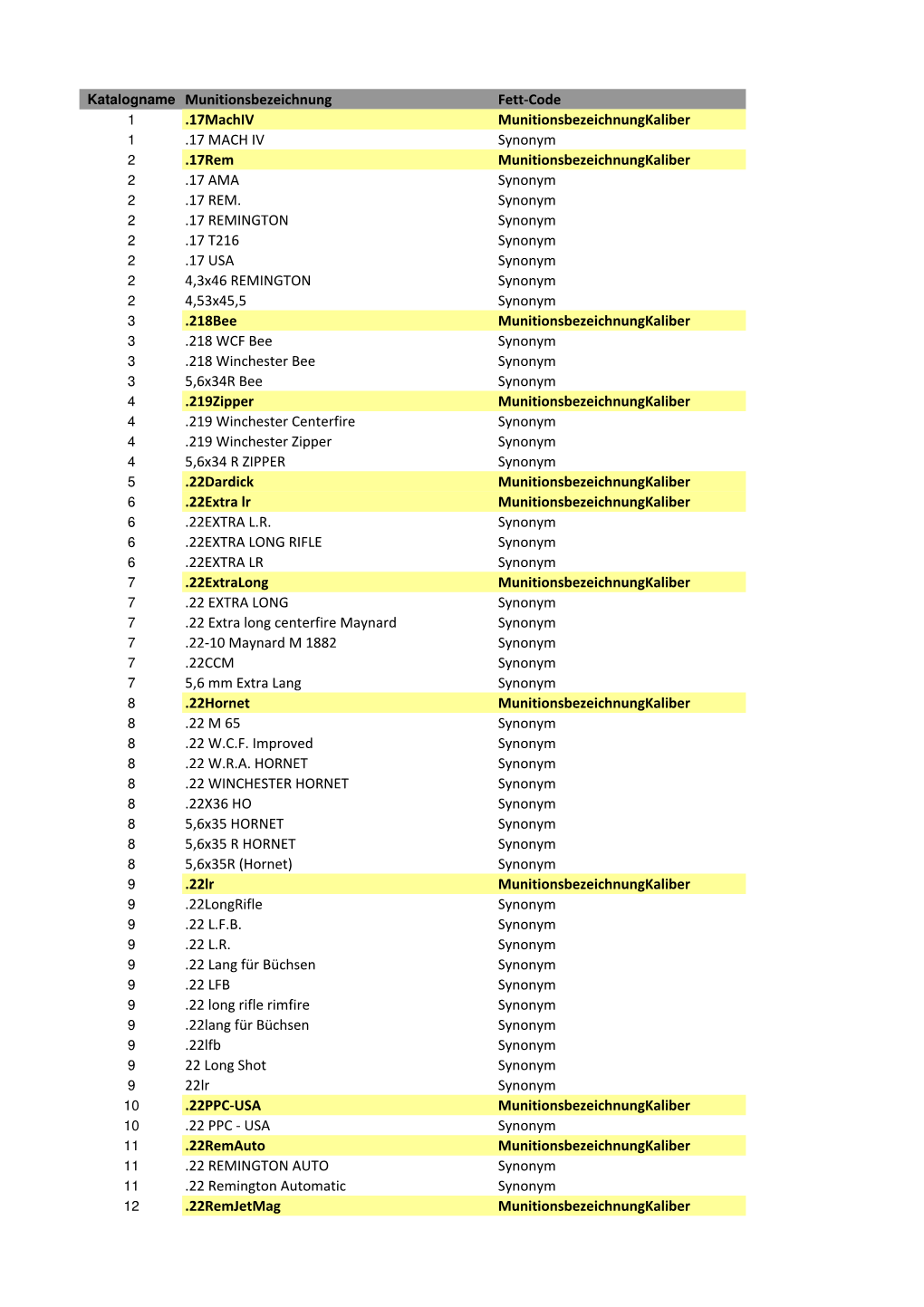 Tabelle Munitions- Und Kaliberbezeichnung