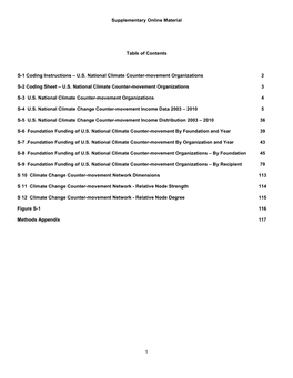 Supplementary Online Material Table of Contents