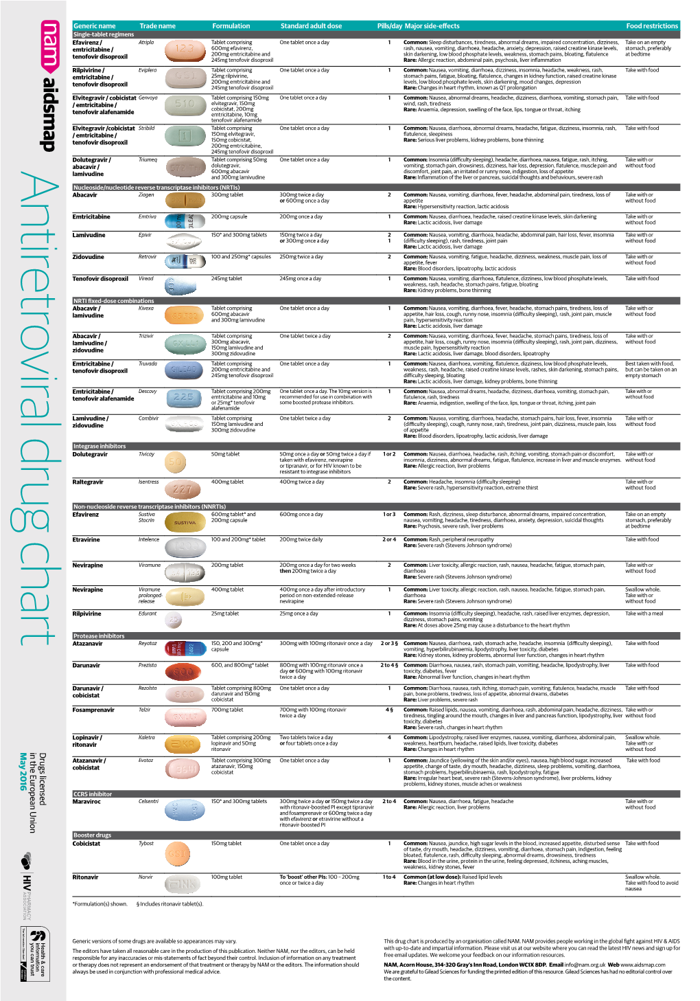 Antiretroviral Drug Chart