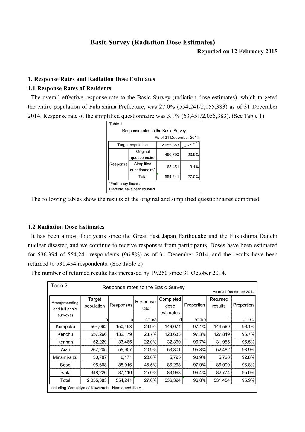 Basic Survey (Radiation Dose Estimates) Reported on 12 February 2015