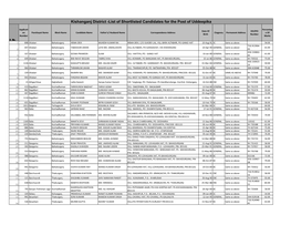 Kishanganj District -List of Shortlisted Candidates for the Post of Uddeepika