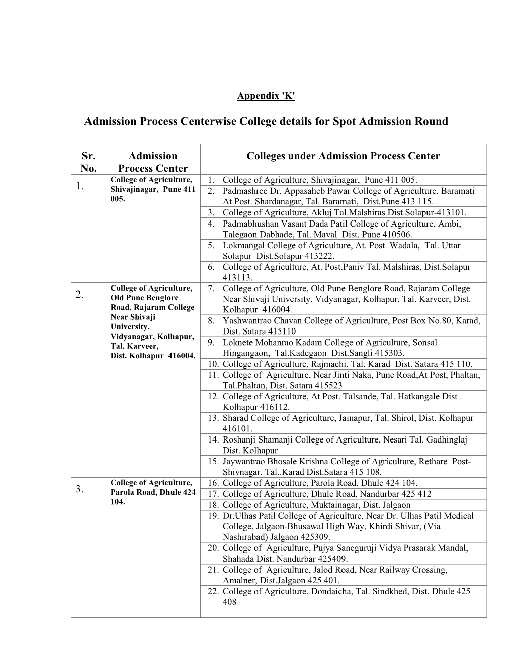 Admission Process Centerwise College Details for Spot Admission Round