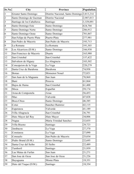 List of Cities of Dominican Republic