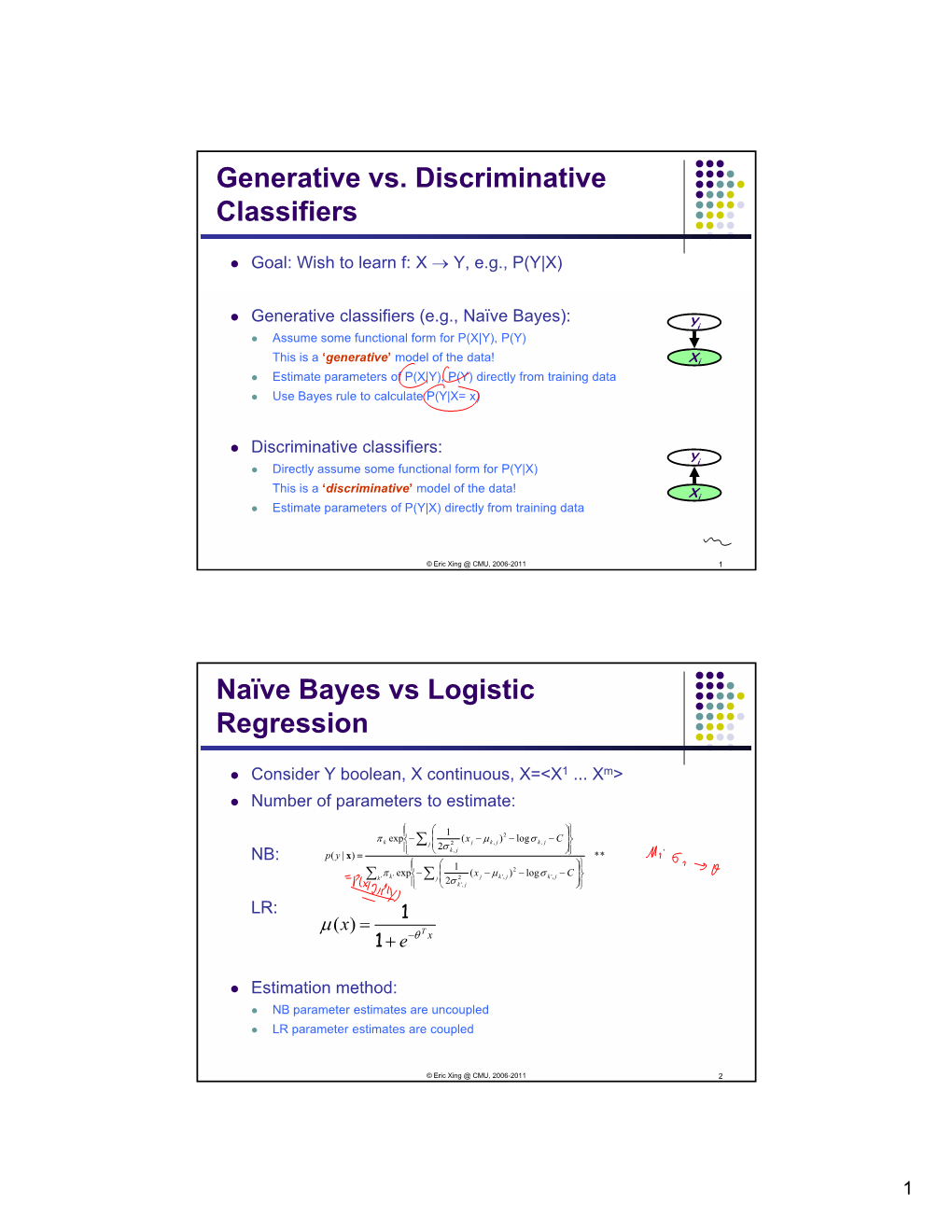 Generative Vs. Discriminative Classifiers Naïve Bayes Vs Logistic