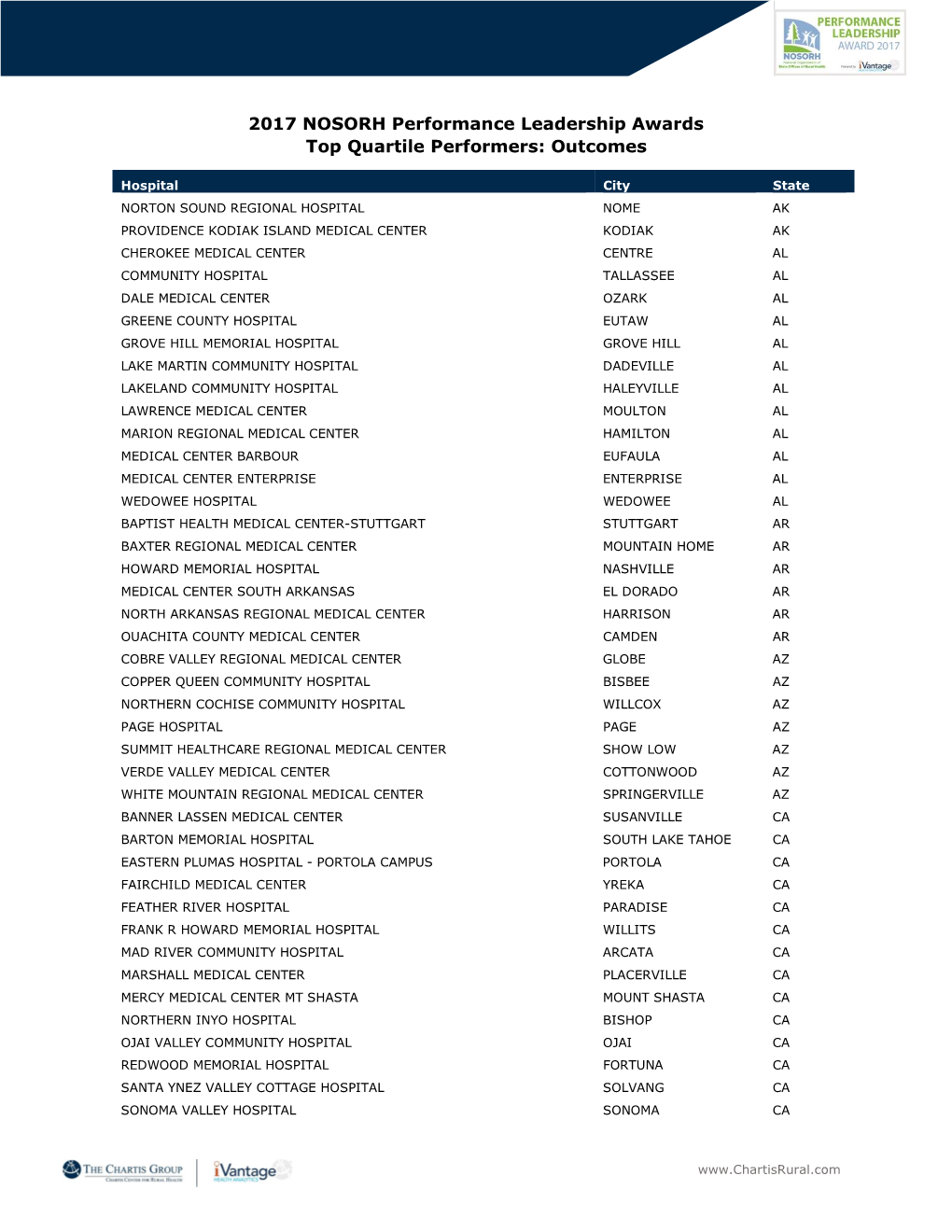 2017 NOSORH Performance Leadership Awards Top Quartile Performers: Outcomes