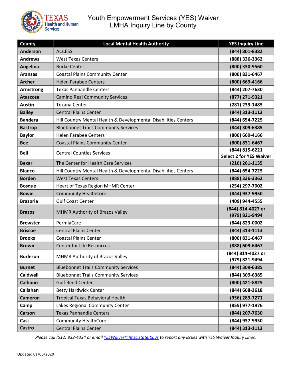 (YES) Waiver LMHA Inquiry Line by County