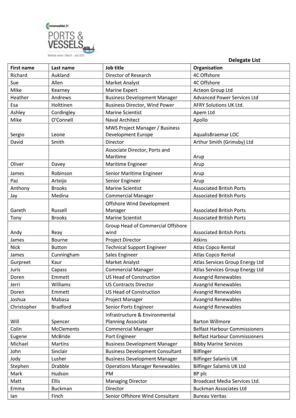 Delegate List