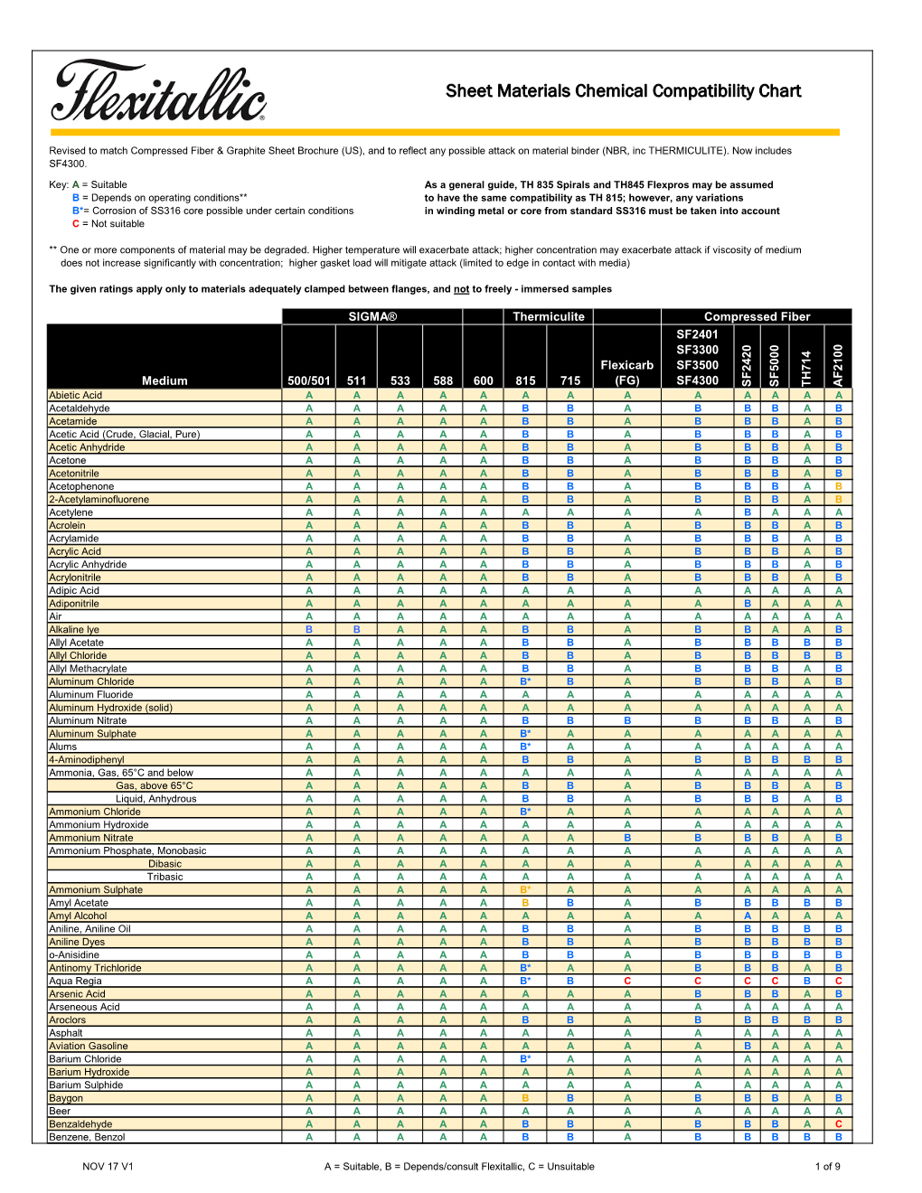 Sheet Materials Chemical Compatibility Chart