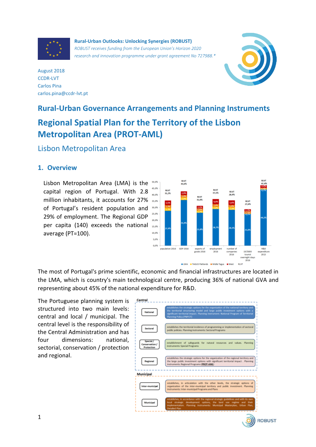 G-LIS2 Regional Spatial Plan for the Territory of the Lisbon Metropolitan