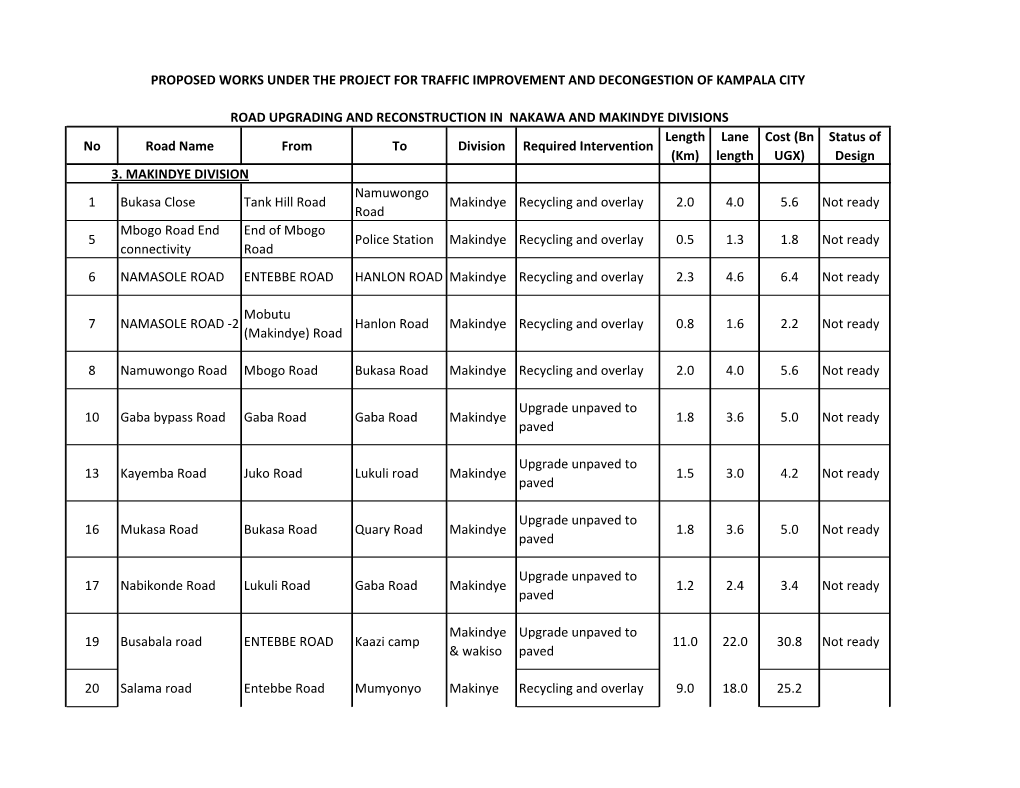 Status of Design 3. MAKINDYE DIVISION