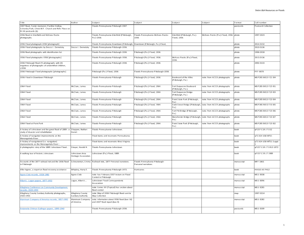 Resources on Floods