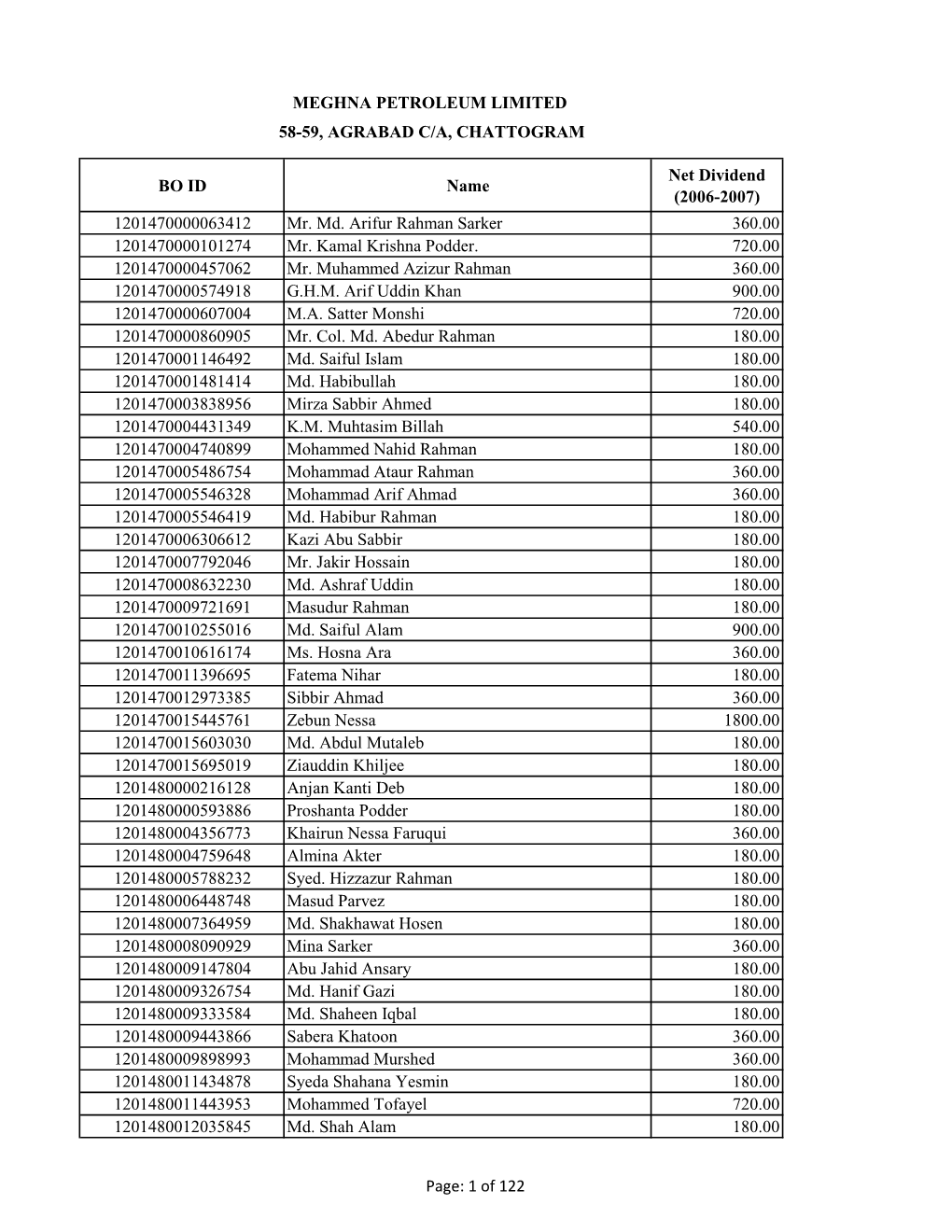 MPL Unpaid Dividend 2006-2007.Xlsx