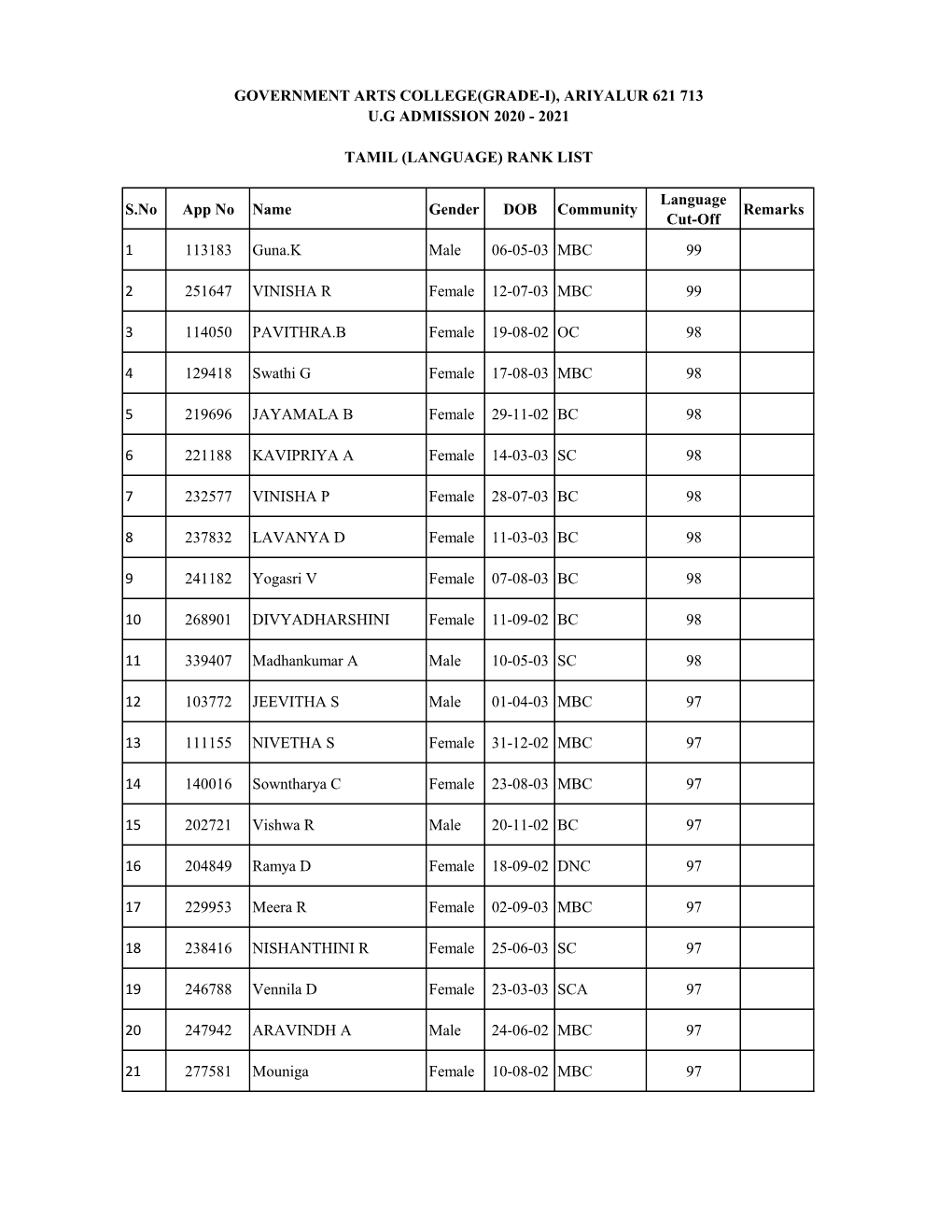 Ranklist Tamil