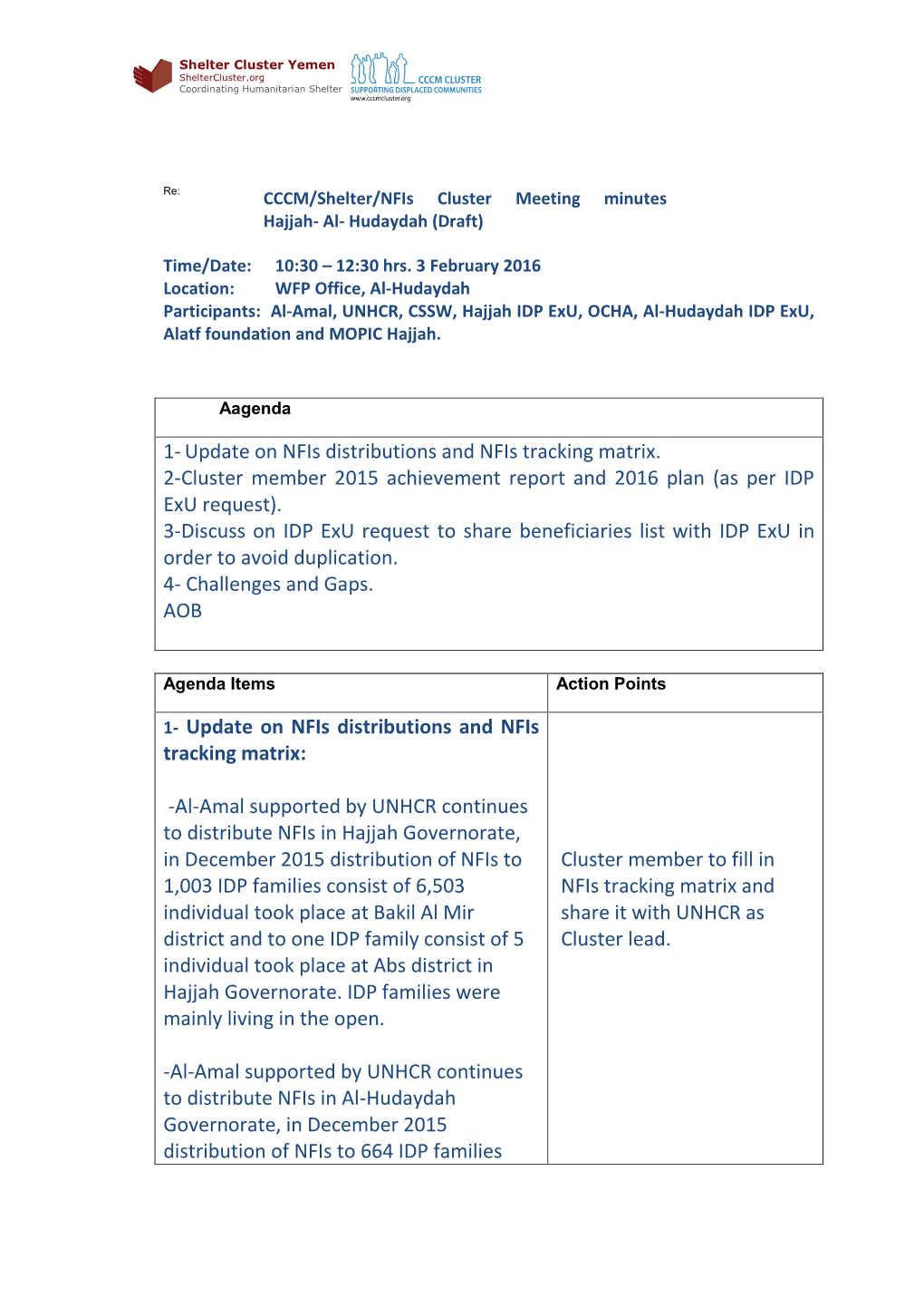 UNHCR/UNICEF Joint Nfis Distribution Receipent List