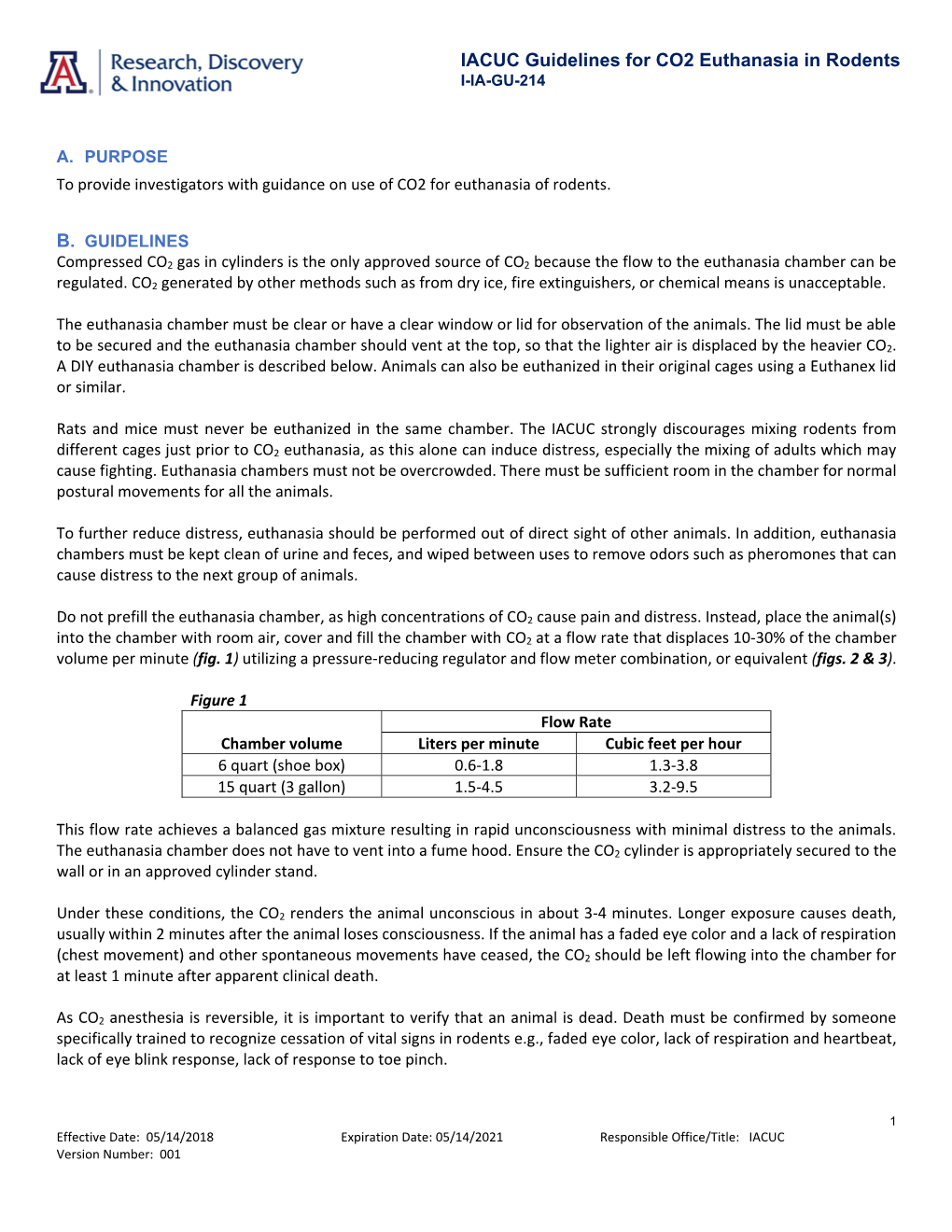 IACUC Guidelines for CO2 Euthanasia in Rodents I-IA-GU-214