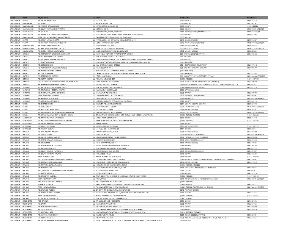 AREA KOTA RS/KLINIK ALAMAT Tel Number Fax Number JAWA TIMUR BANGIL RS