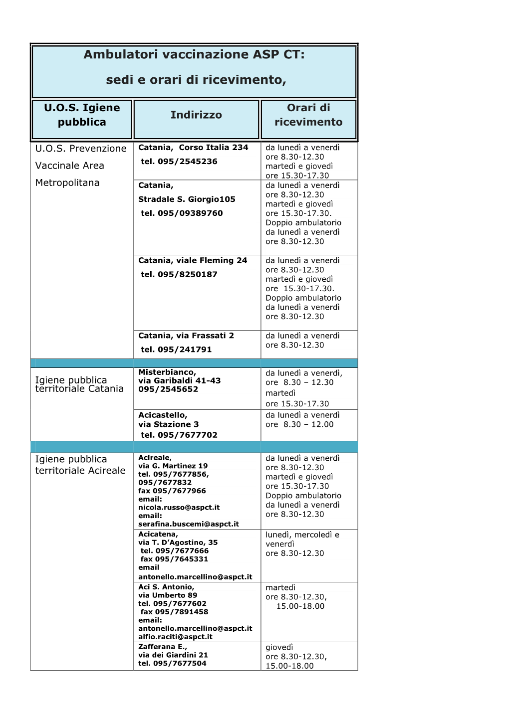 Ambulatori Vaccinazione ASP CT: Sedi E Orari Di Ricevimento