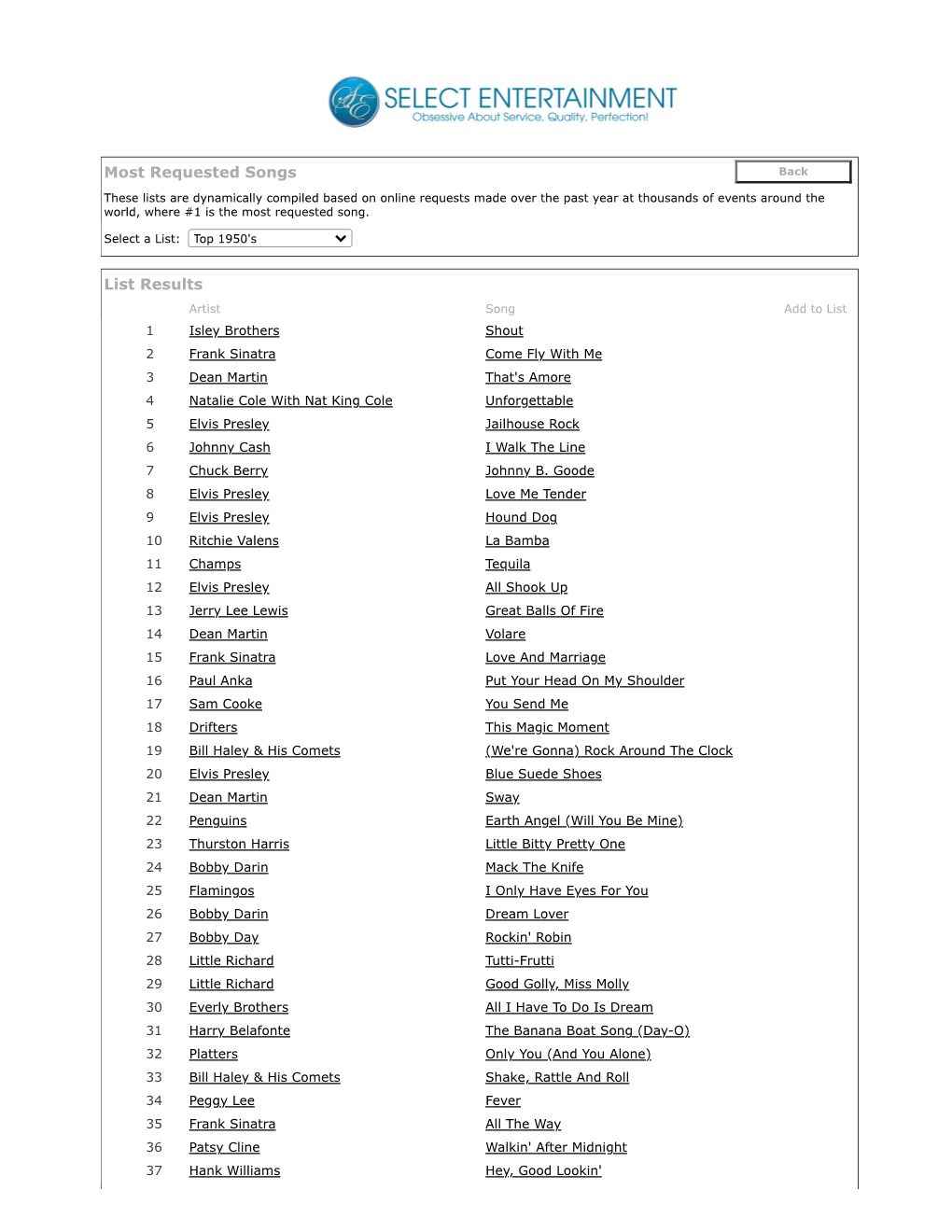 Most Requested Songs List Results