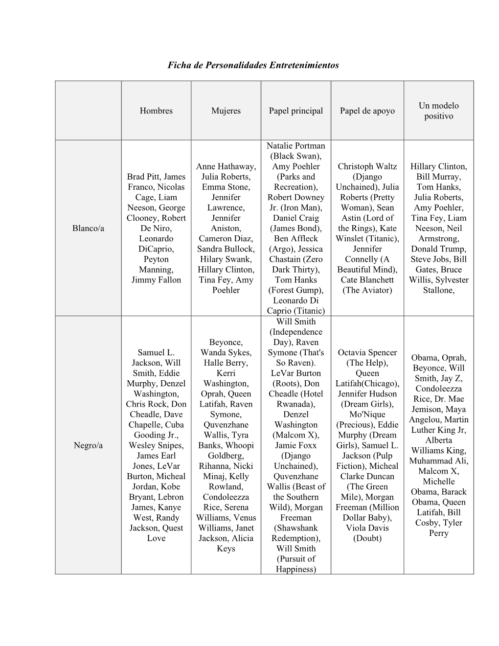 Ficha De Personalidades Entretenimientos