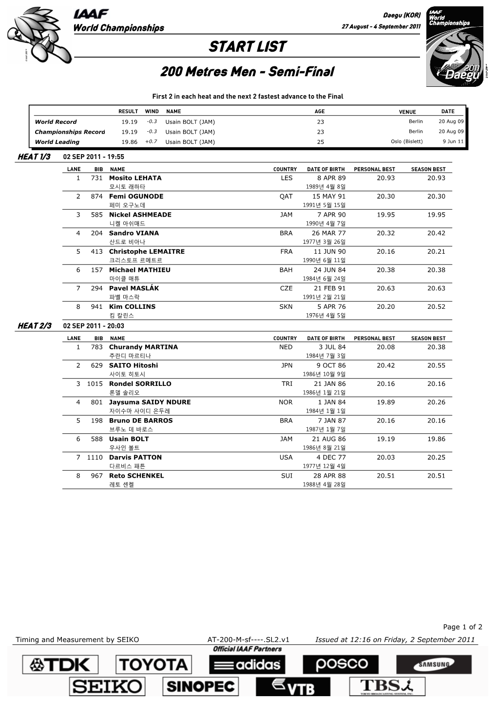 START LIST 200 Metres Men - Semi-Final