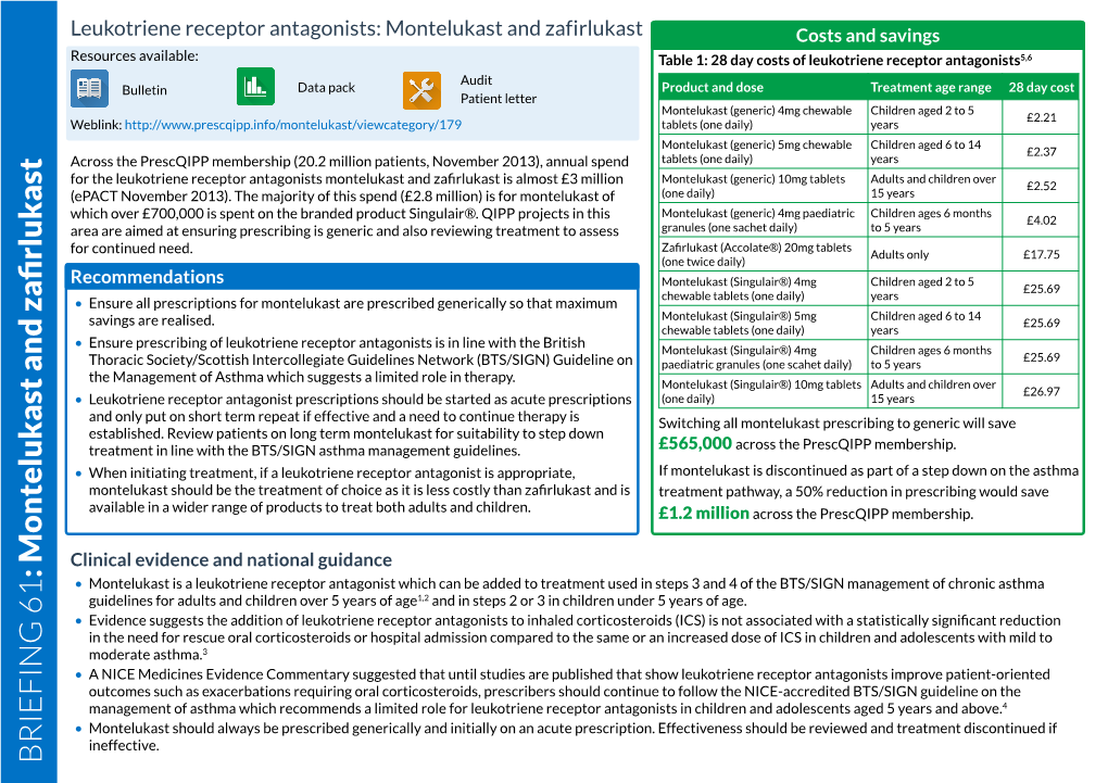 Leukotriene Receptor Antagonists: Montelukast and Zafirlukast