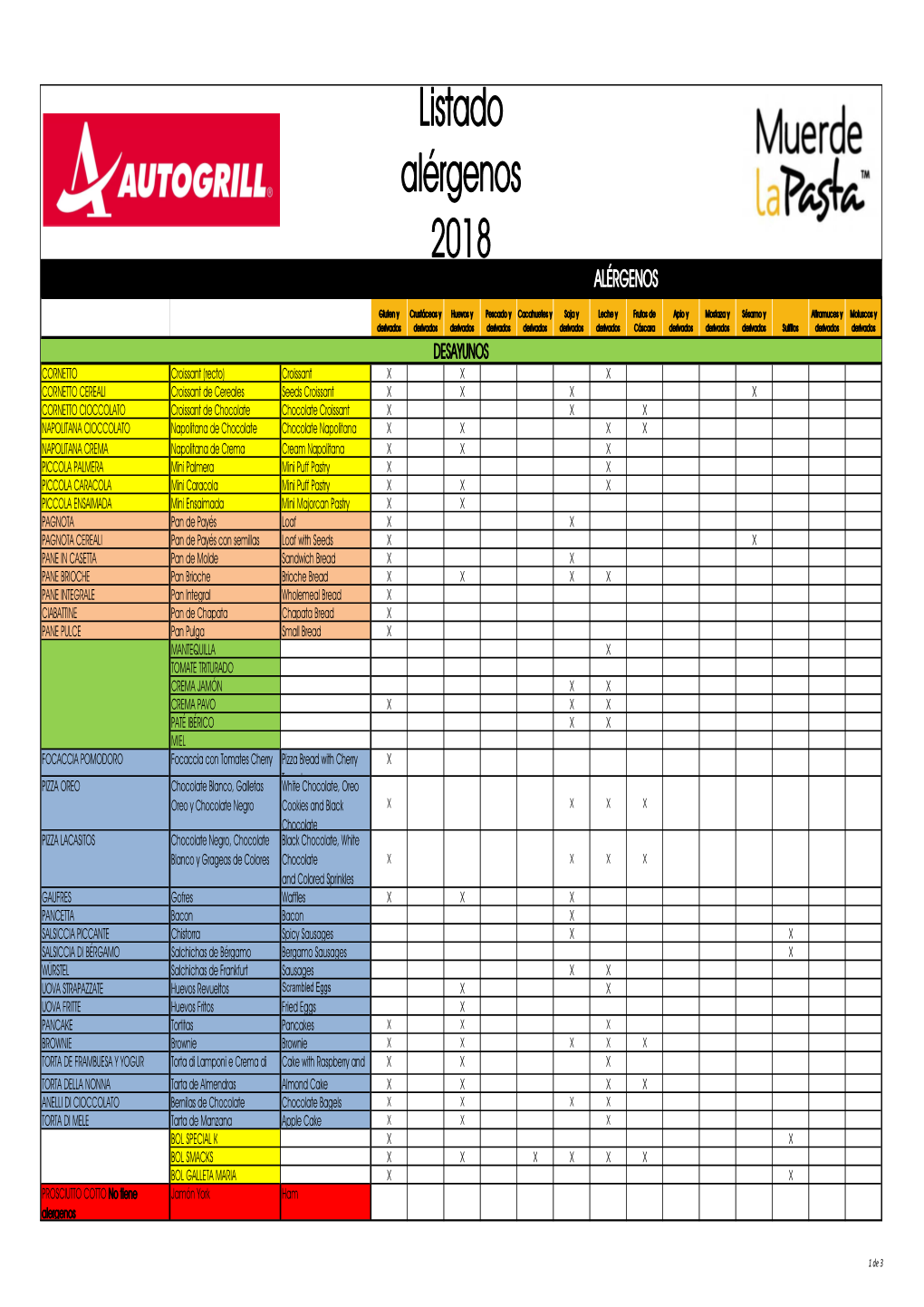 2805 2018Cartastajusta Alergenos.Xlsx