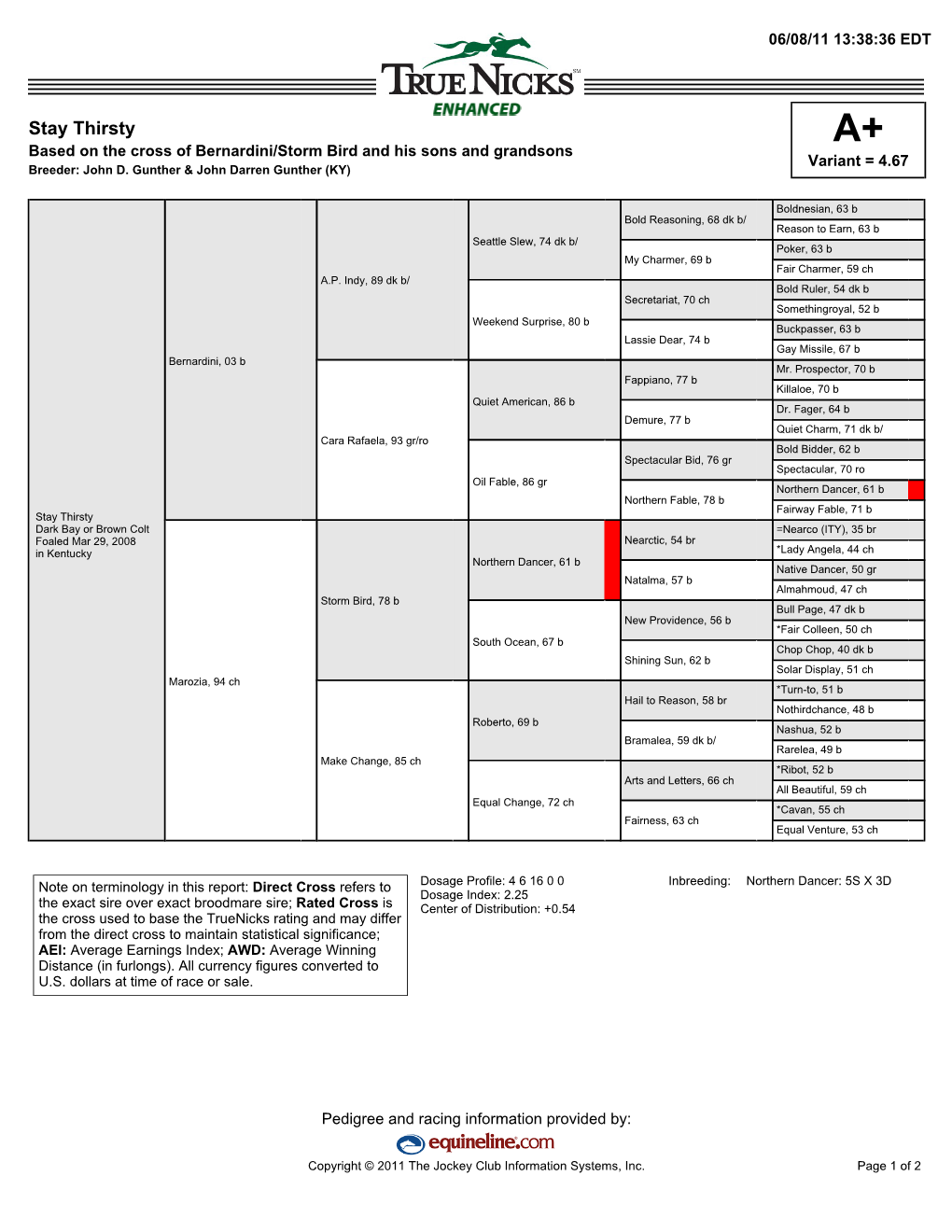 Stay Thirsty A+ Based on the Cross of Bernardini/Storm Bird and His Sons and Grandsons Variant = 4.67 Breeder: John D