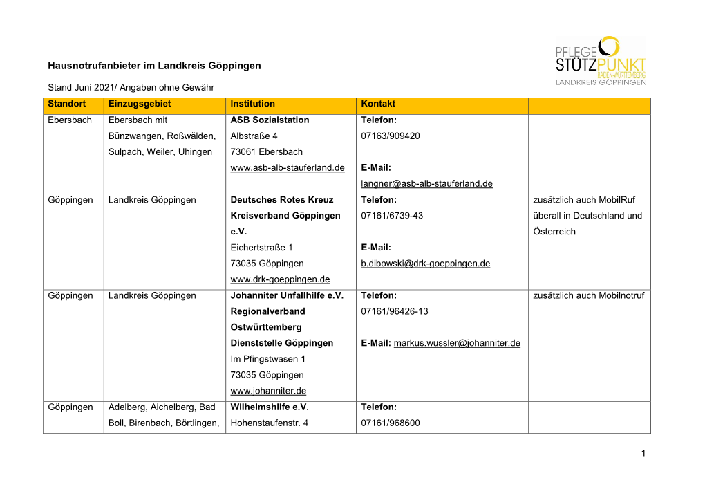 Hausnotrufanbieter Im Landkreis Göppingen