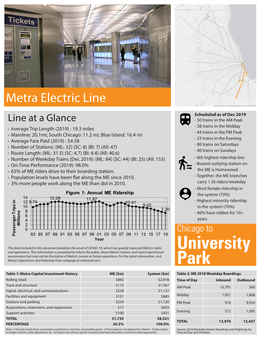 Metra Electric Line