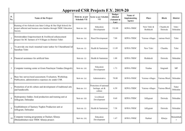 Approved Project 2019-20