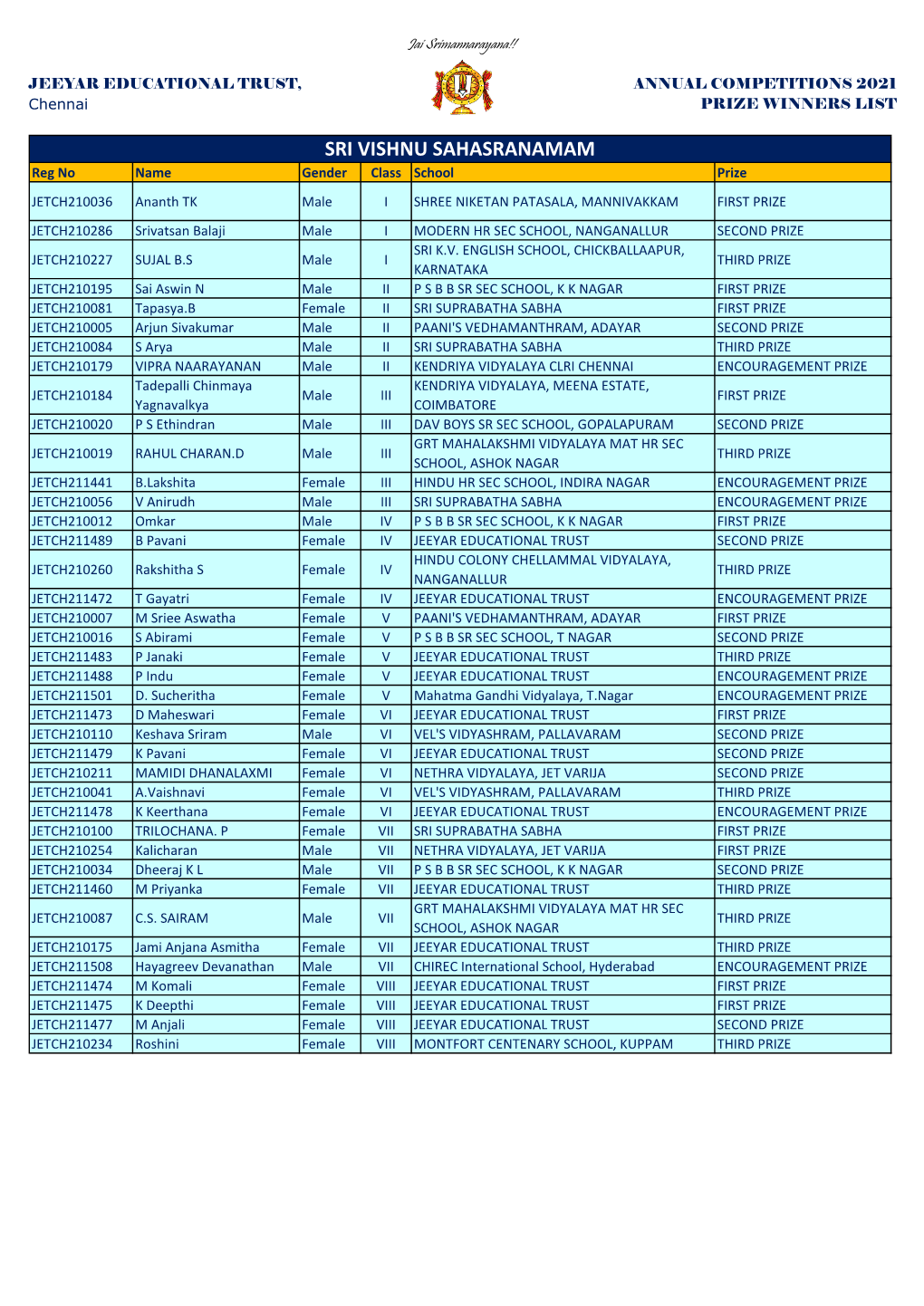 Prize Winners List 2021