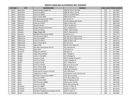 North Carolina Authorized Wic Vendors