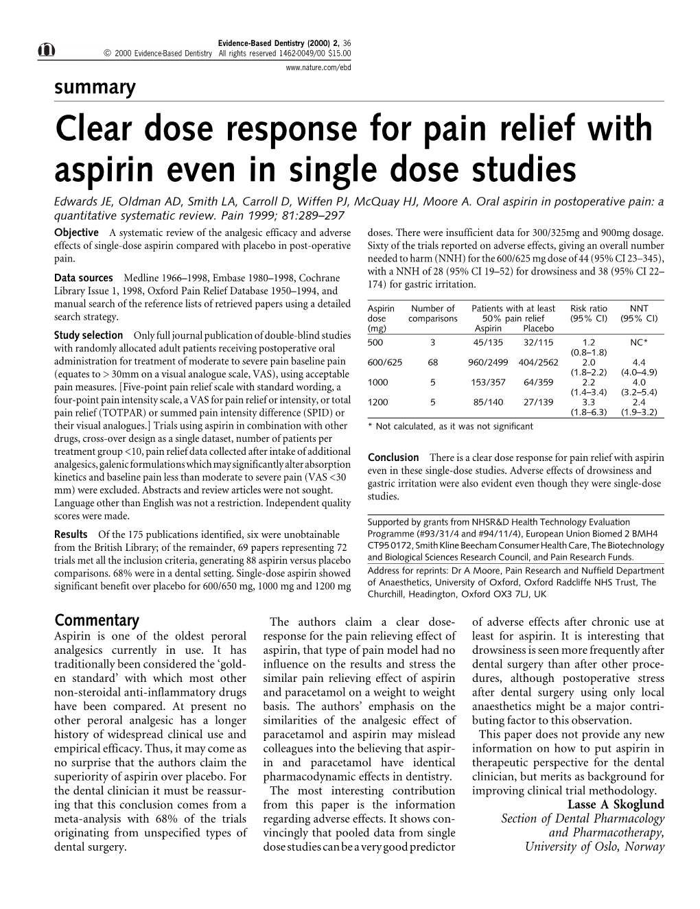 Clear Dose Response for Pain Relief with Aspirin Even in Single Dose Studies