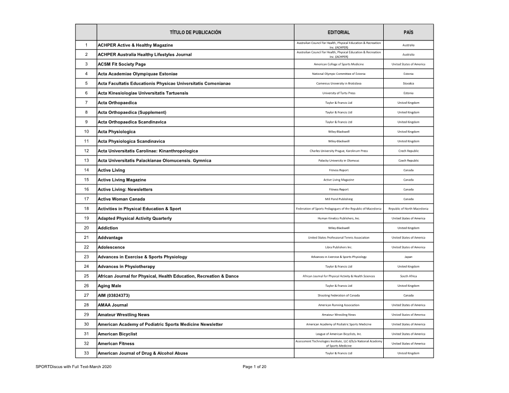 Título De Publicación Editorial País