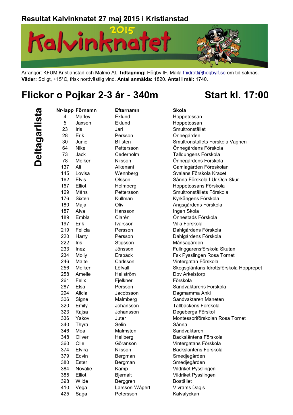 Flickor O Pojkar 2-3 År - 340M Start Kl