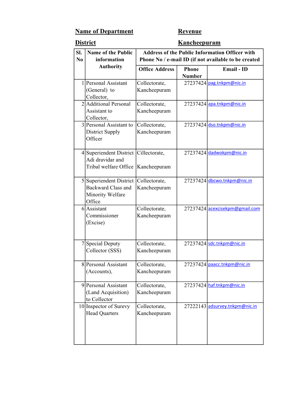 District Kancheepuram Name of Department Revenue