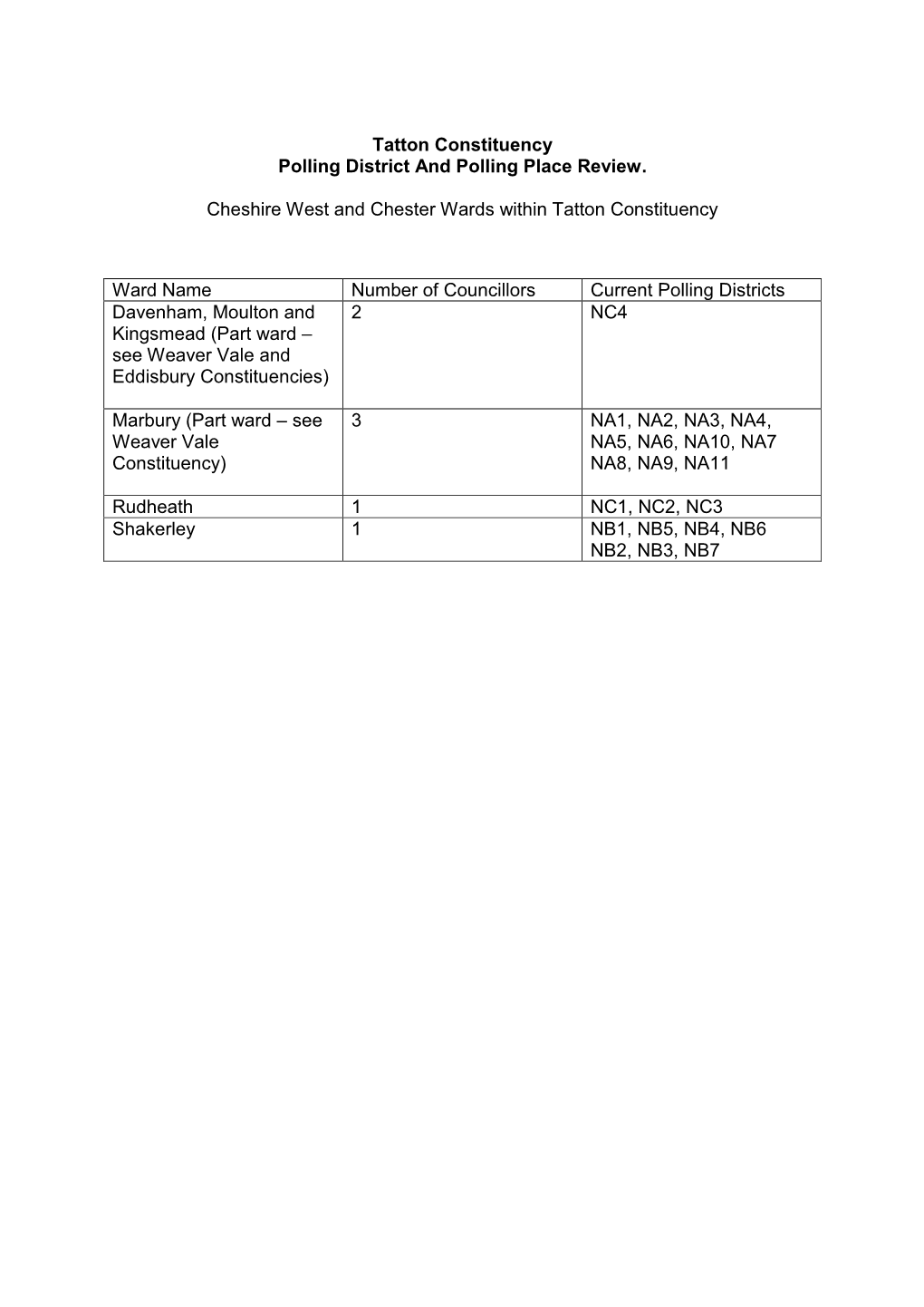 Tatton Constituency Polling District and Polling Place Review