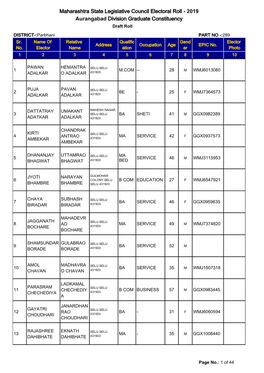 Maharashtra State Legislative Council Electoral Roll - 2019 Aurangabad Division Graduate Constituency Draft Roll