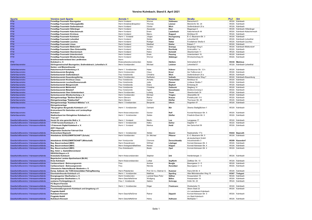 Vereine Kulmbach; Stand 8. April 2021