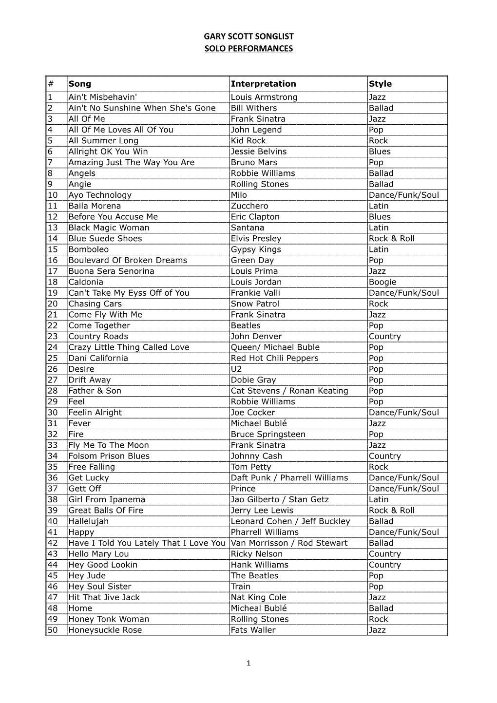 Gary Scott Songlist Solo Performances